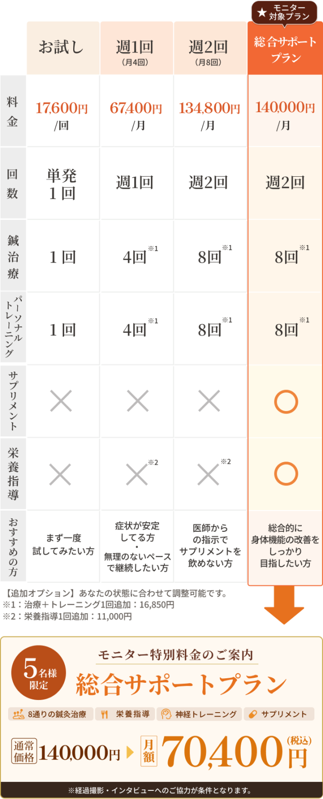 料金表