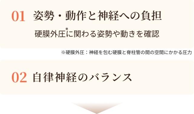 1.姿勢・動作と神経への負担（硬膜外圧に関わる姿勢や動きを確認）、2.自律神経のバランス